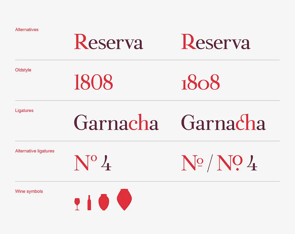 Botera Stencil Font
