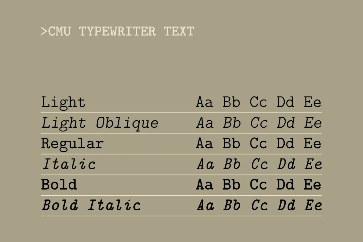 Computer Modern Font Family