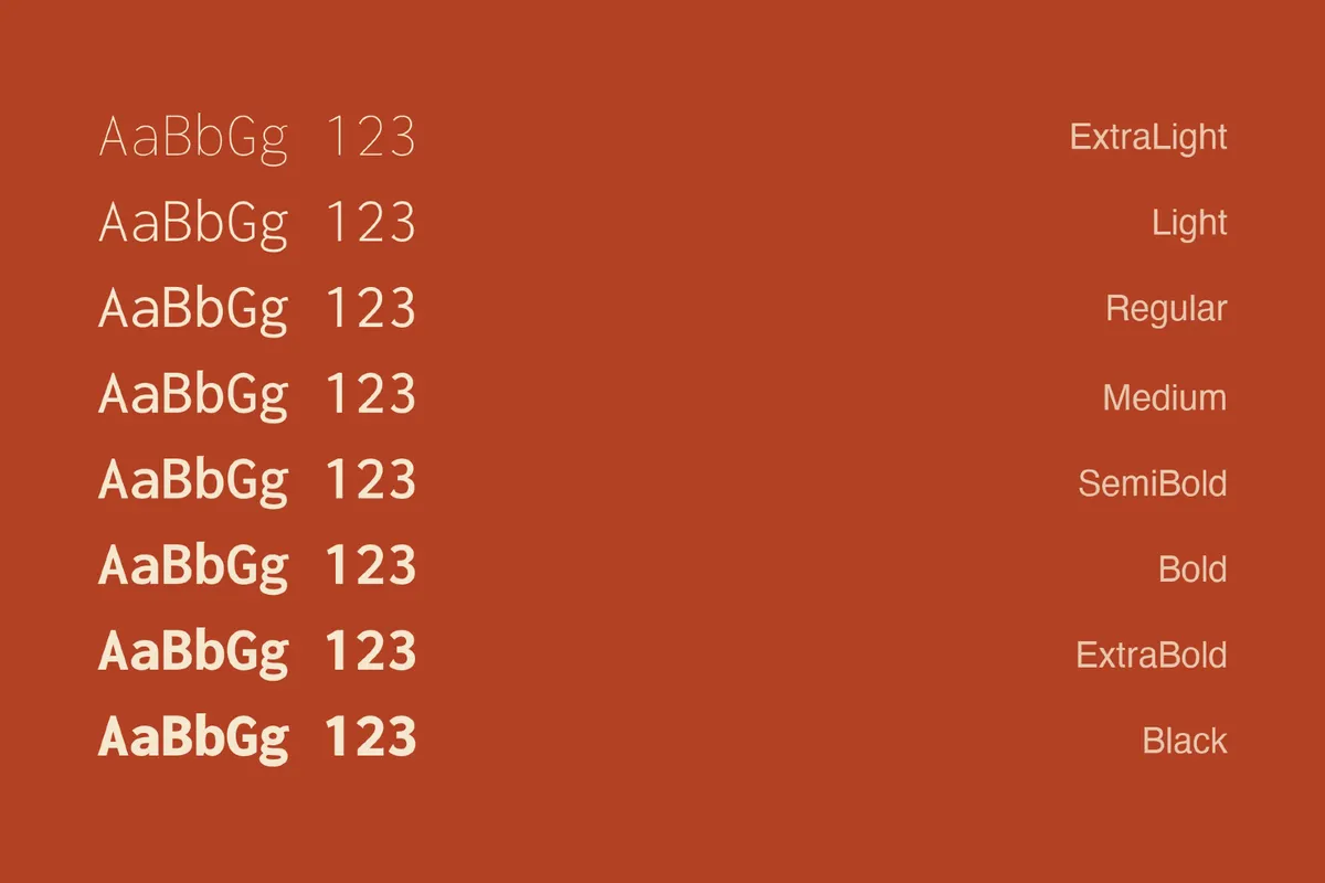 Inconsolata - Monospace Code Font Family