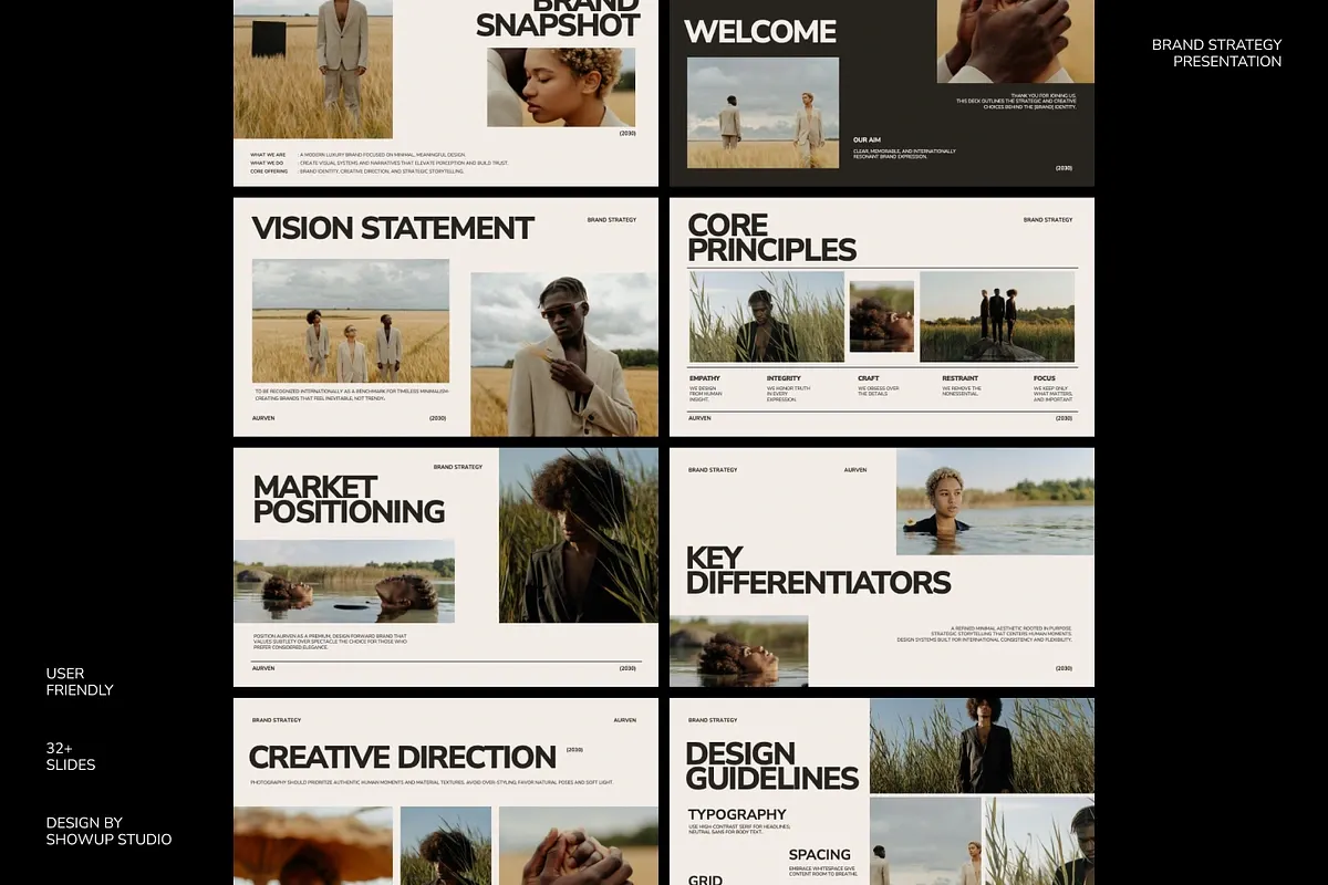 AURVEN - Brand Strategy Presentation