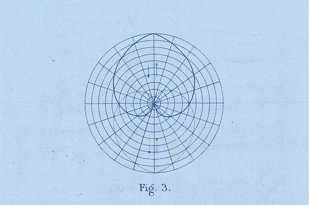 Geometrical Psychology Diagrams