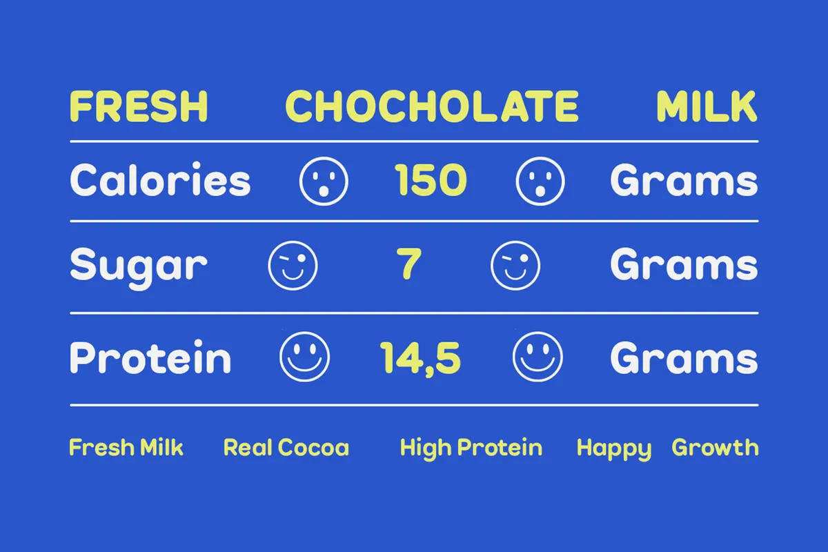 GC Quick Pro - Rounded Sans Family