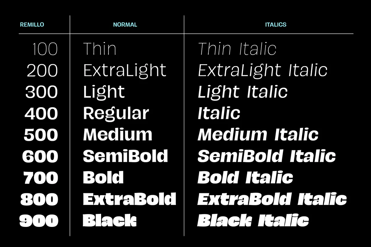 JT Remillo - Humanist Sans Serif Family
