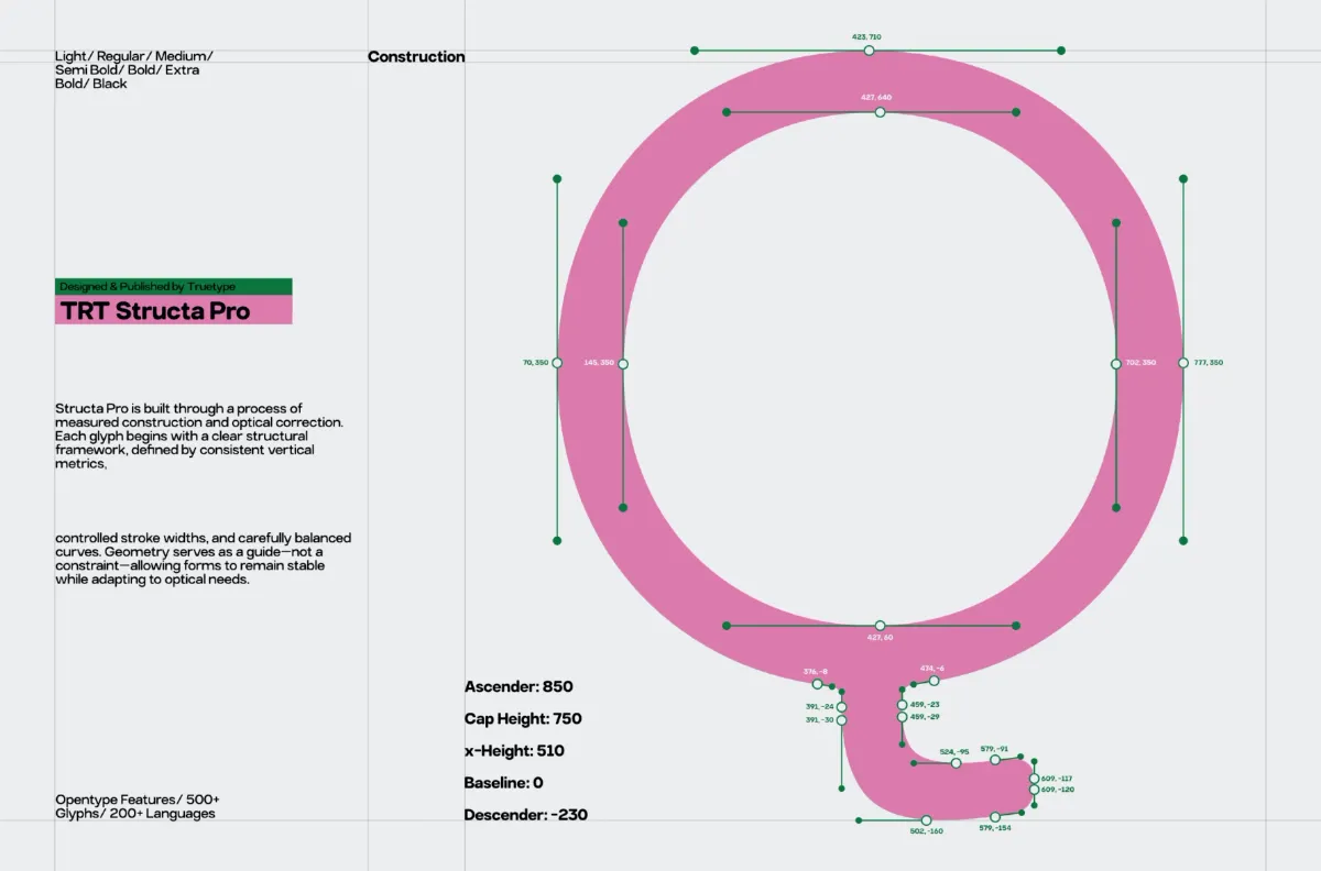 TRT Structa Pro Rounded Modern Sans
