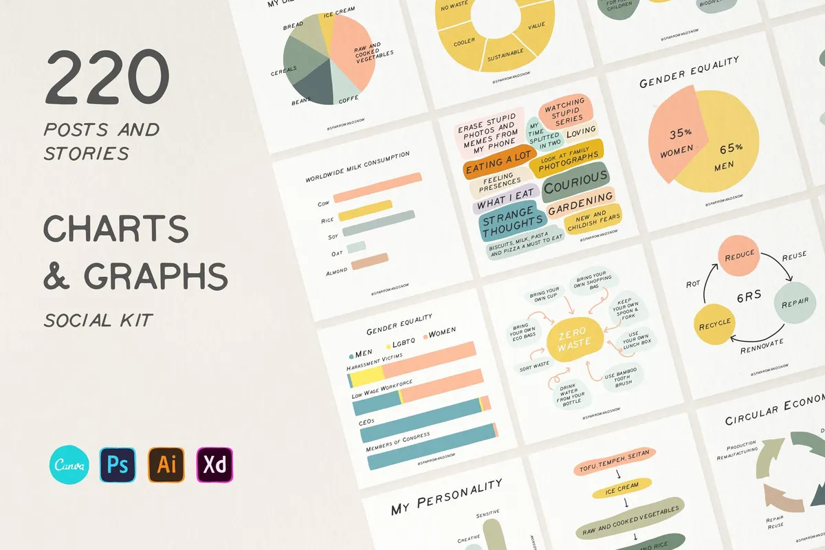 Charts and Graphs Social Kit
