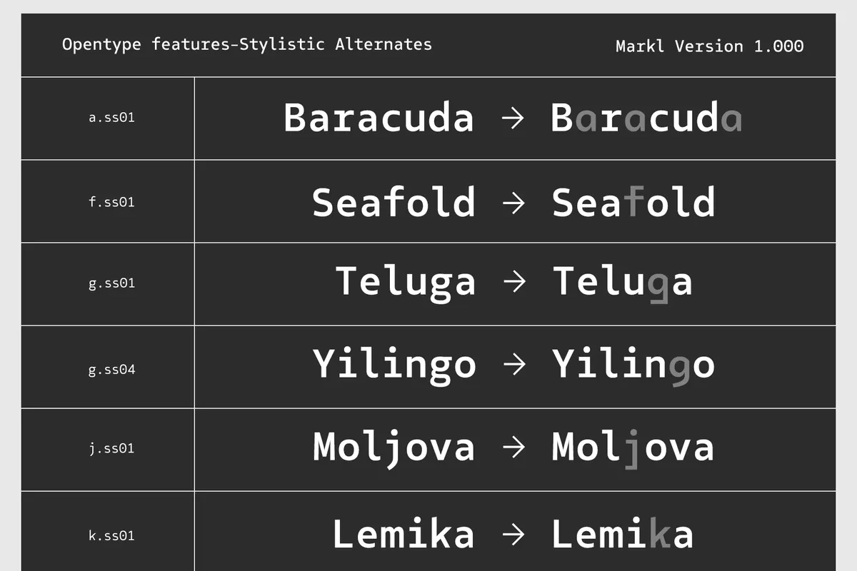 Markl Mono - Typewriter Style Sans Font