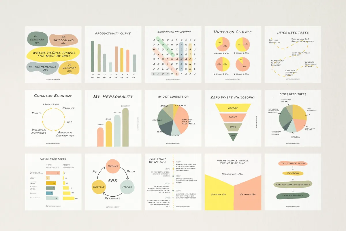 Charts and Graphs Social Kit