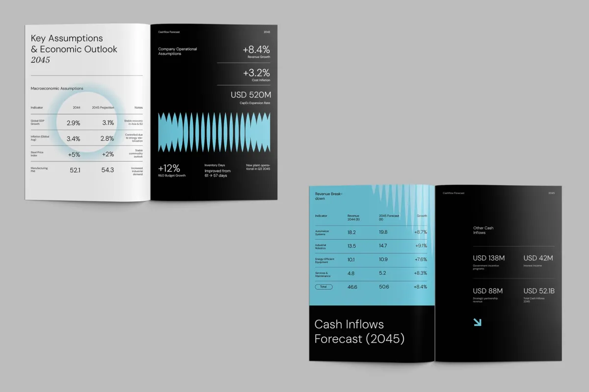 Modern Cashflow Forecast Report for Affinity