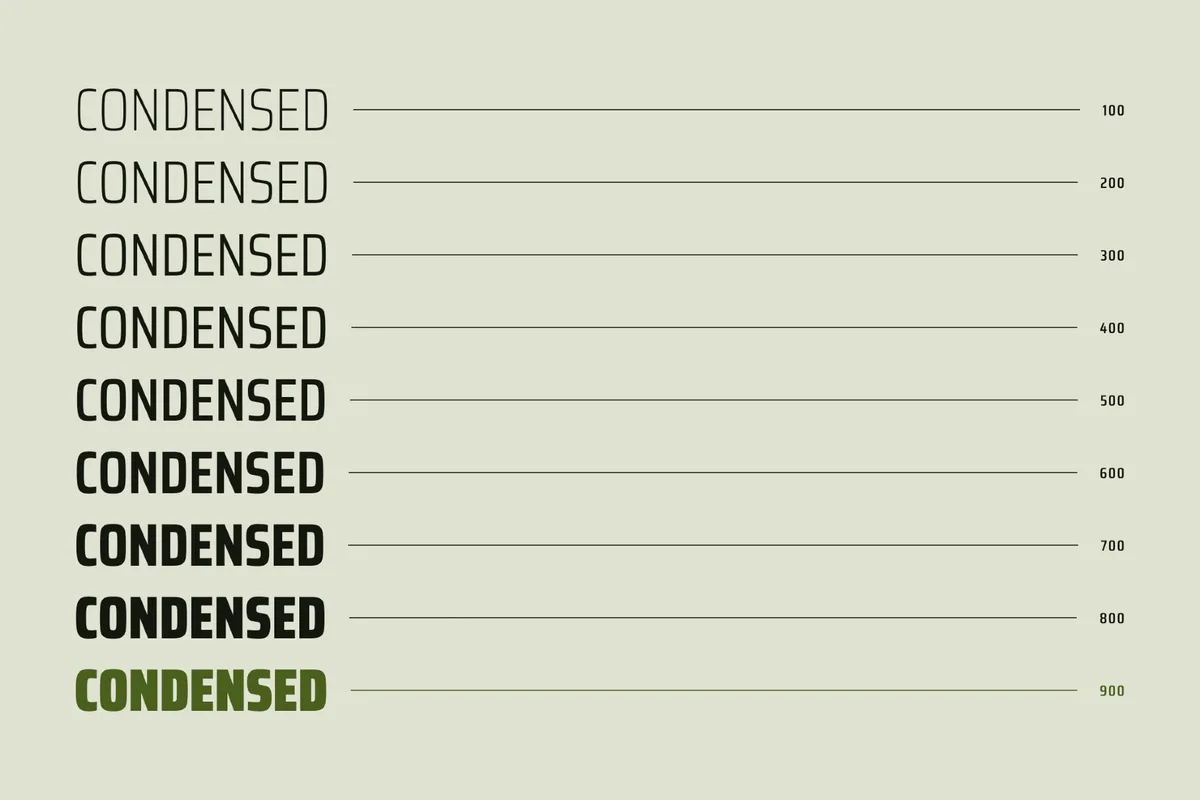 Saira Condensed. Free Font Family