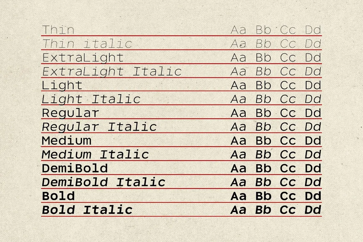 Nevermind Mono Typewriter Family